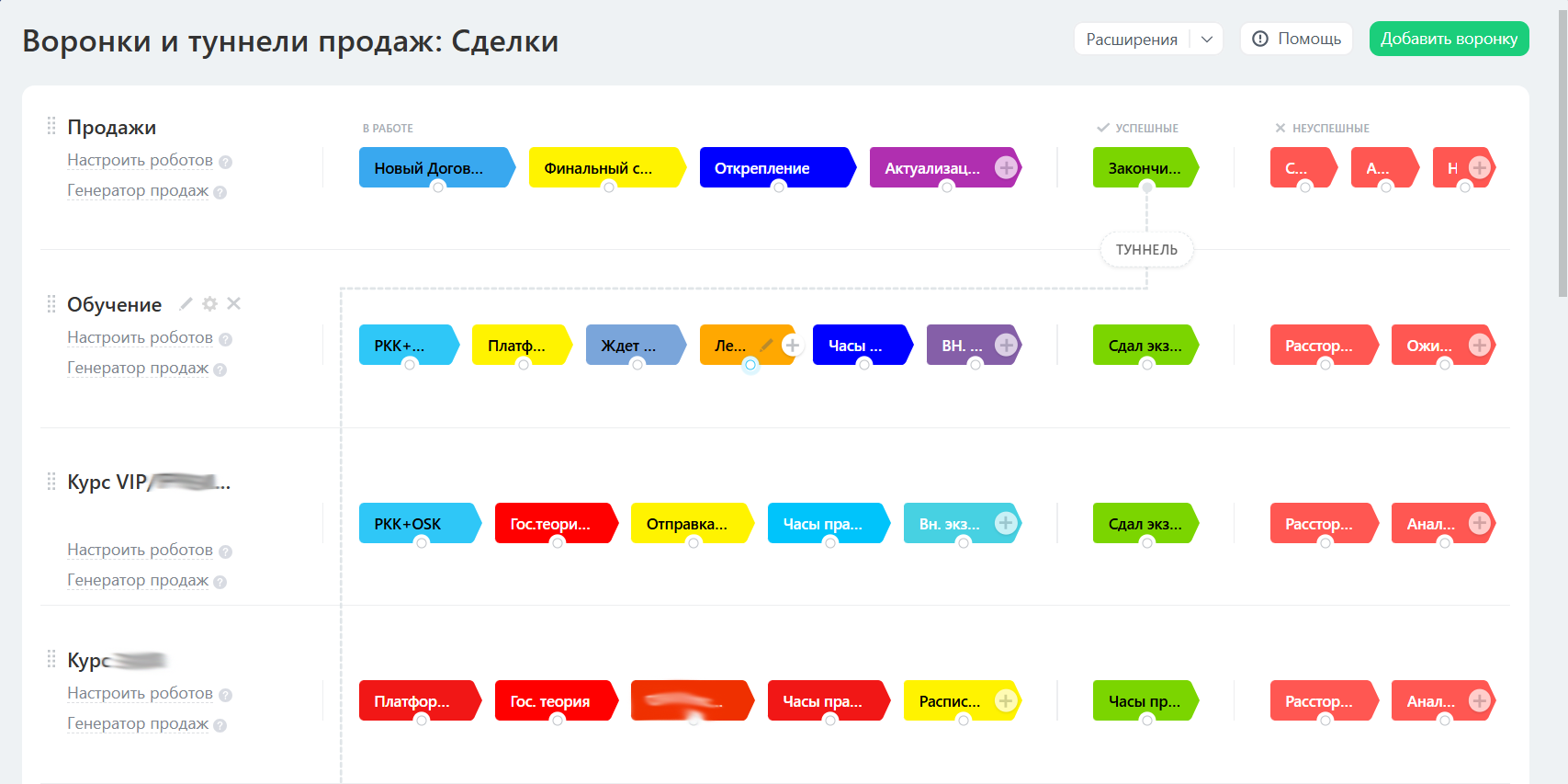 Воронки и туннели продаж