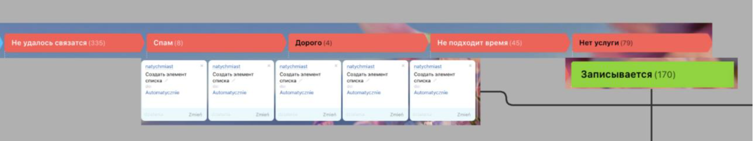 Отслеживание причин отказа лидов